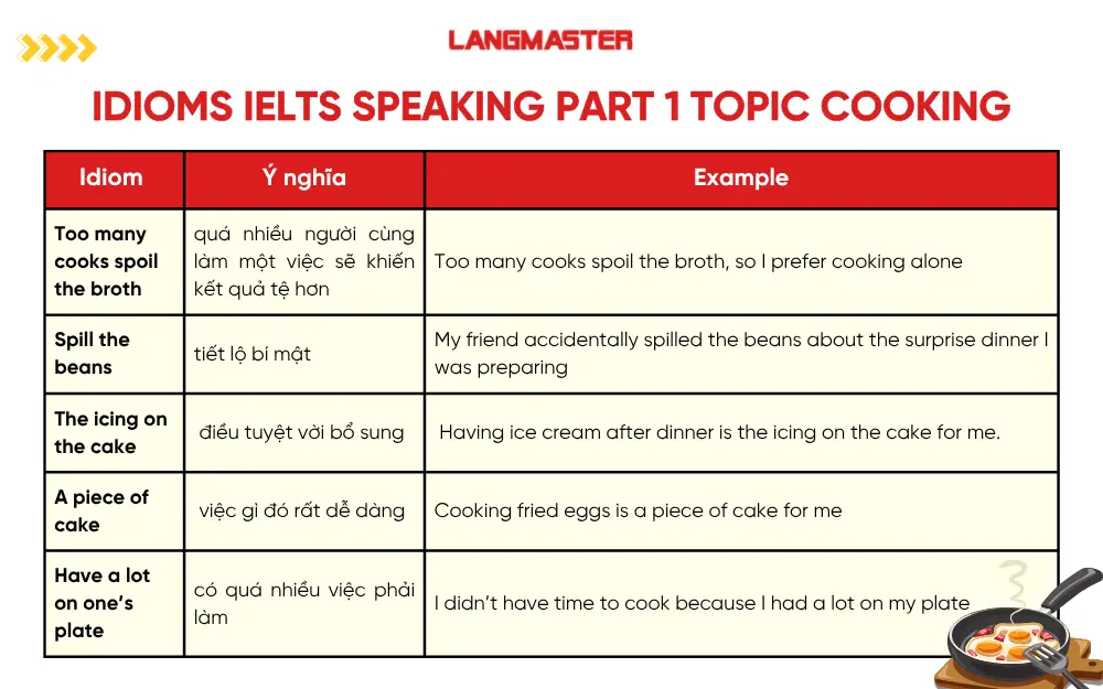 Idioms chủ đề Cooking ielts speaking part 1