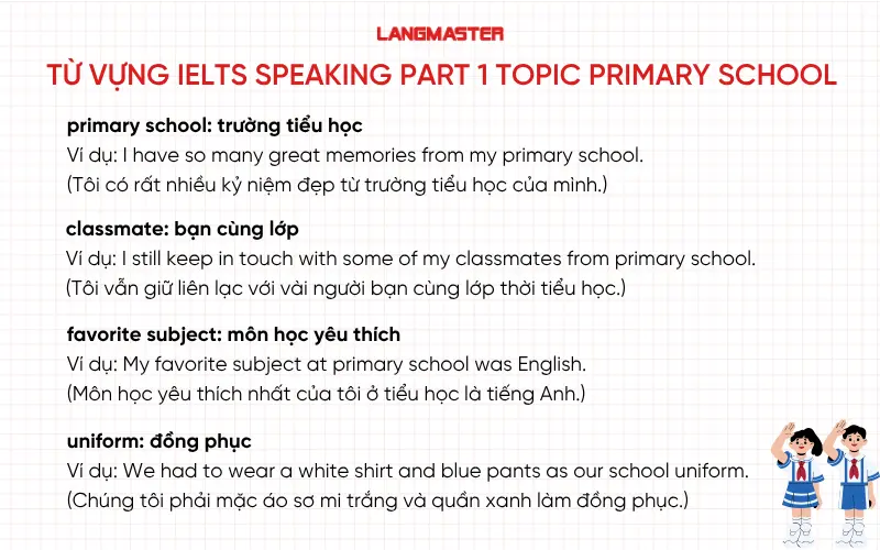 Từ vựng IELTS Speaking Part 1 Topic Primary School
