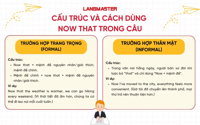 Cấu trúc và cách dùng Now that trong câu