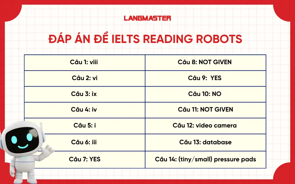 Đáp án đề IELTS Reading Robots