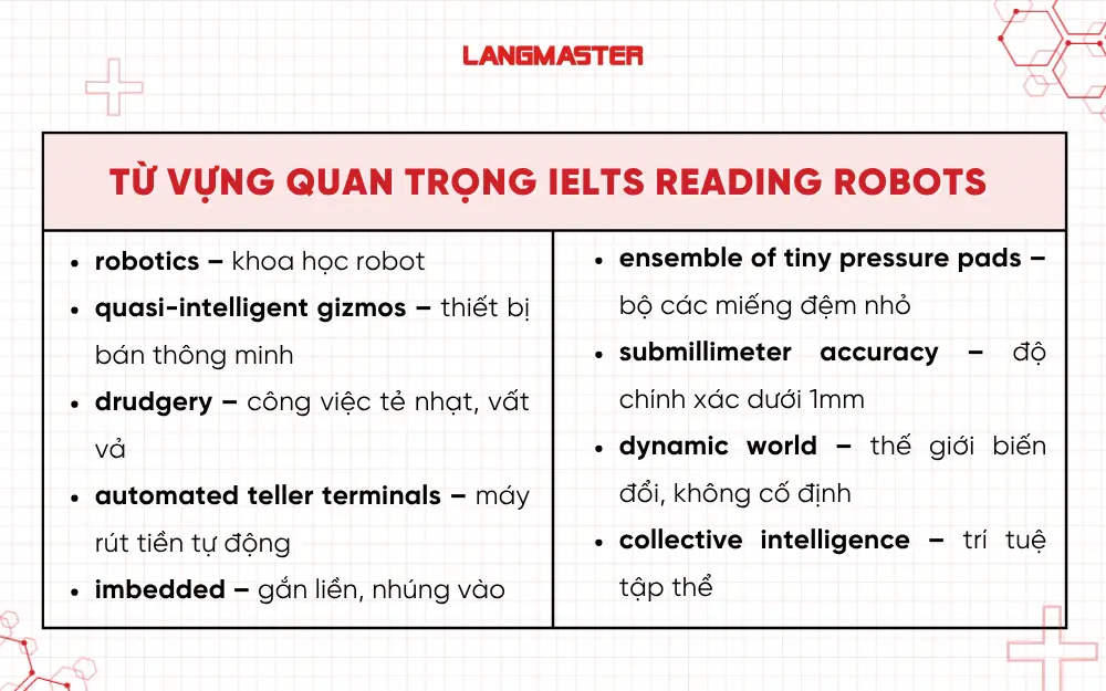 Từ vựng quan trọng trong bài IELTS Reading Robots