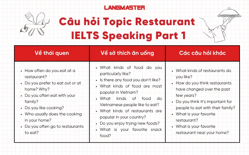 Câu hỏi topic Restaurant IELTS Speaking Part 1