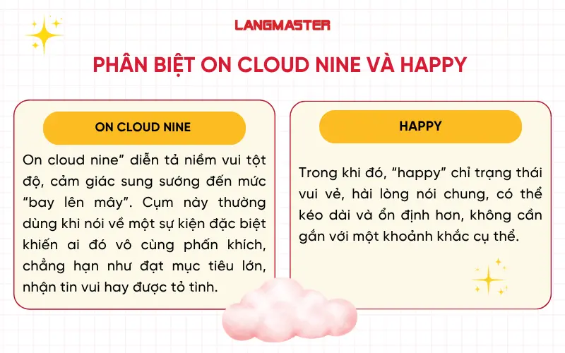 Phân biệt On cloud nine và Happy