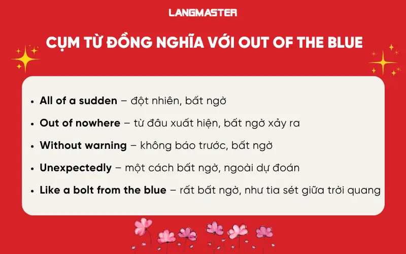 Cụm từ đồng nghĩa với Out of the blue