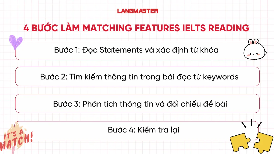 Các bước làm Matching Features trong IELTS Reading