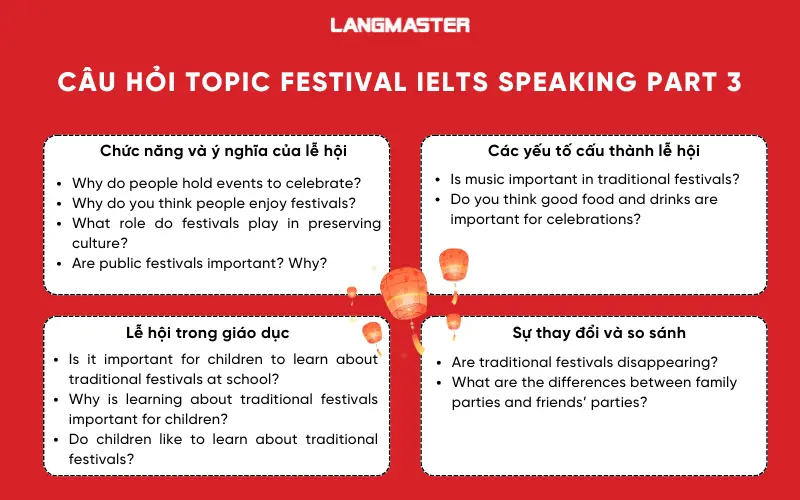 Câu hỏi Topic Festival IELTS Speaking Part 3