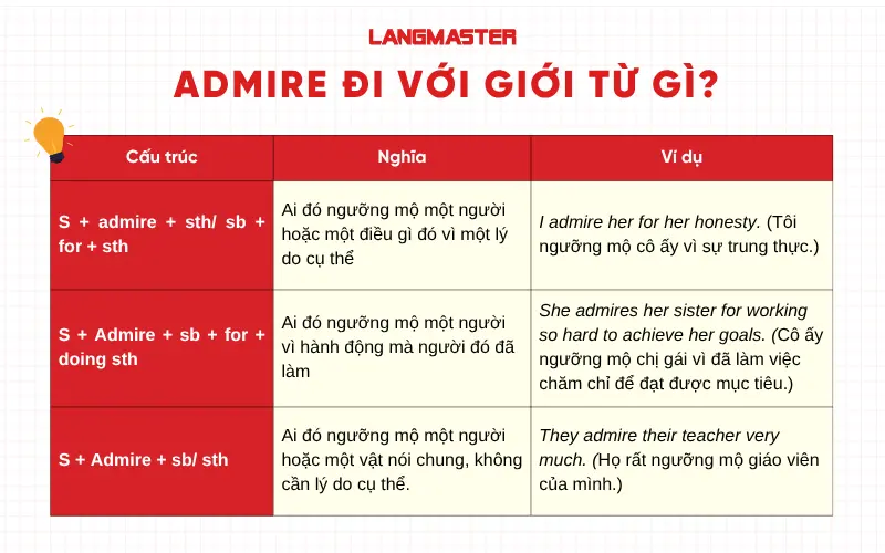 Admire đi với giới từ gì?