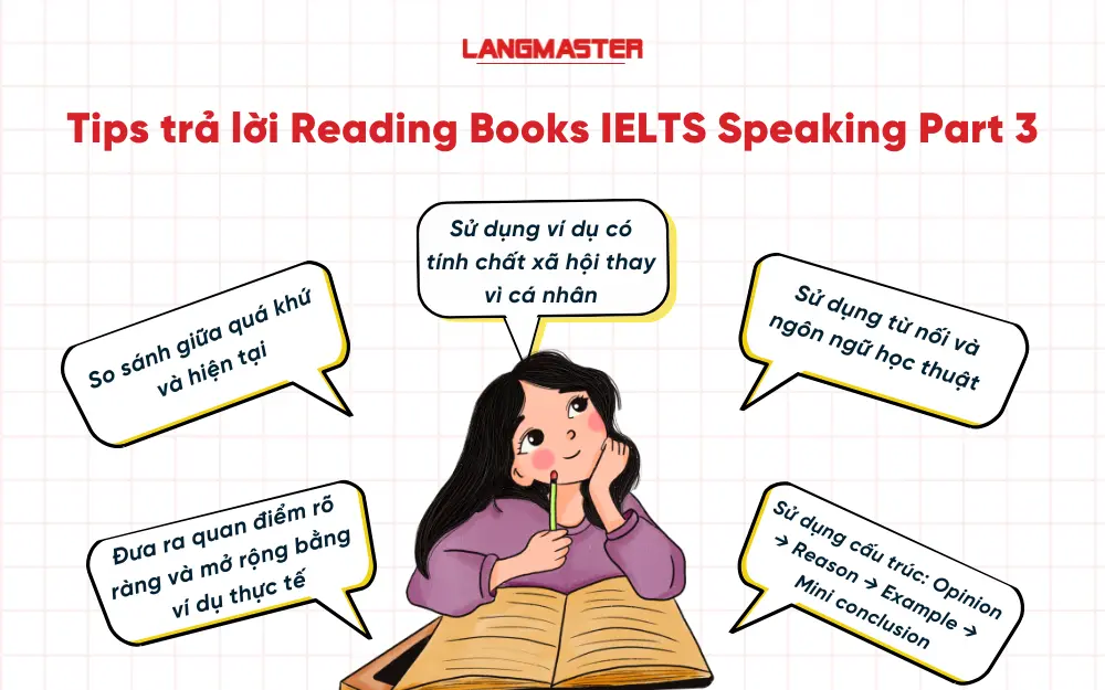 Tips trả lời topic Reading Books IELTS Speaking Part 3