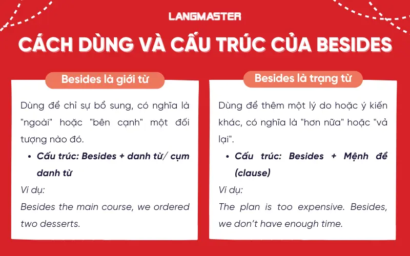 Cách dùng và cấu trúc của besides
