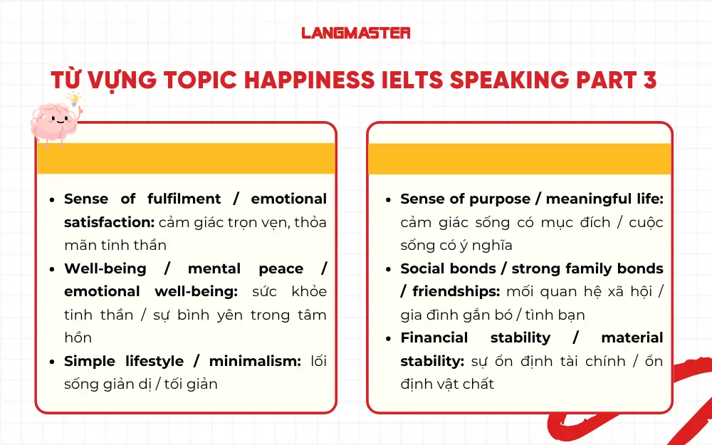 Từ vựng topic Happiness IELTS Speaking Part 3