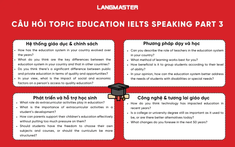 Câu hỏi chủ đề Education IELTS Speaking Part 3