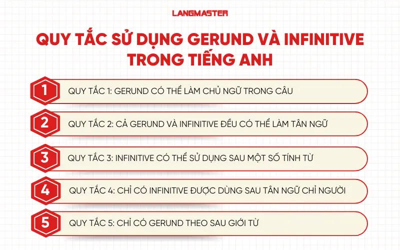 Quy tắc sử dụng Gerund và Infinitive trong tiếng Anh