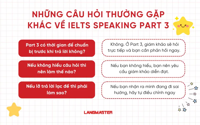 Những câu hỏi thường gặp khác về IELTS Speaking Part 3