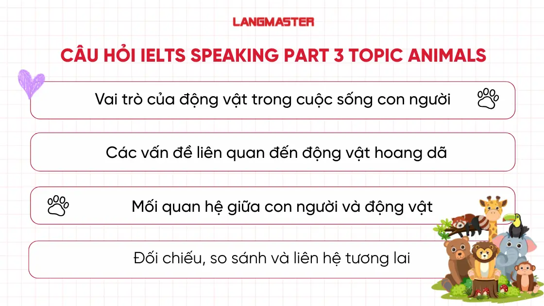 Tổng hợp câu hỏi IELTS Speaking Part 3 topic Animals