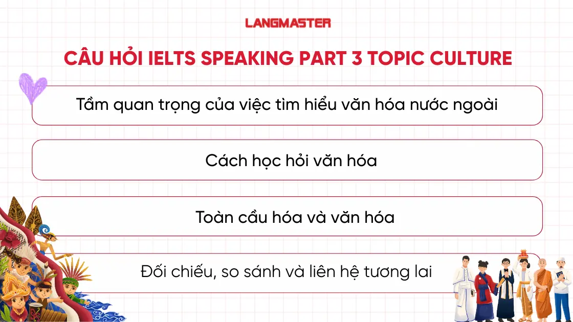 Tổng hợp câu hỏi IELTS Speaking Part 3 topic Culture