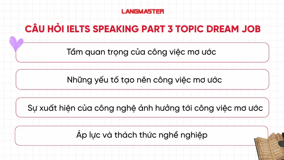 Tổng hợp câu hỏi IELTS Speaking Part 3 topic Dream Job