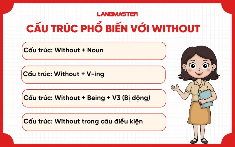 Cấu trúc phổ biến với without