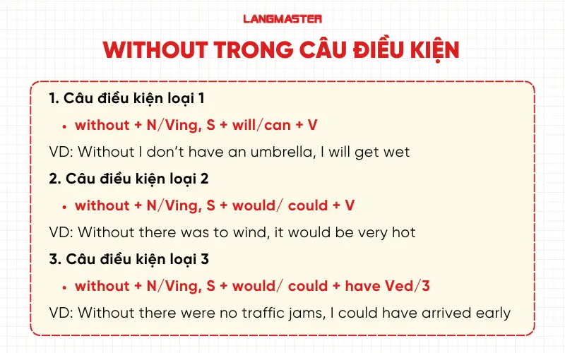 Cấu trúc without trong câu điều kiện
