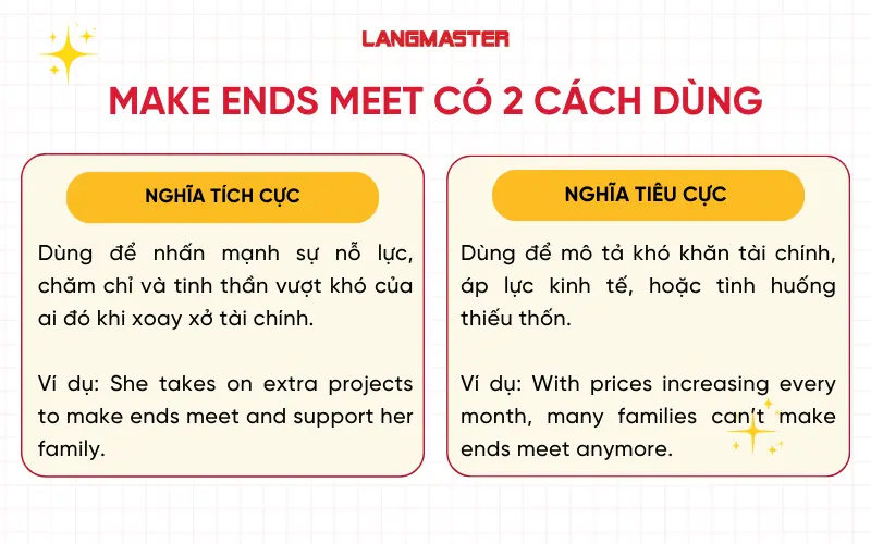 Ngữ cảnh sử dụng, cấu trúc make ends meet