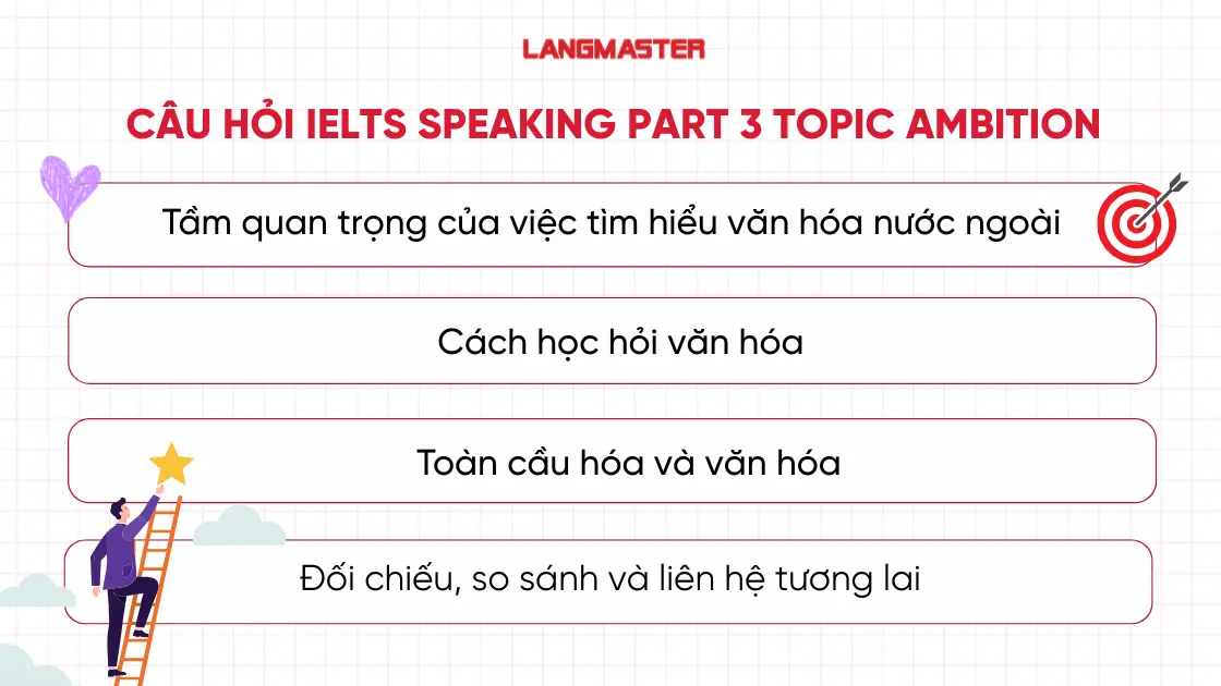 Tổng hợp câu hỏi IELTS Speaking Part 3 topic Ambition
