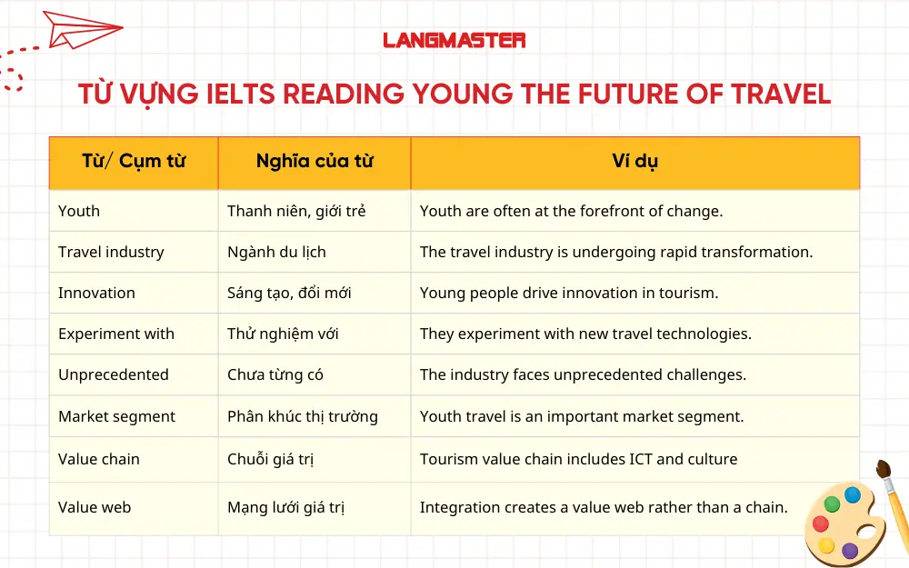 Từ vựng ielts reading youth the future of travel