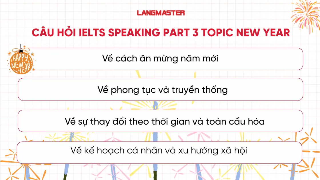 Tổng hợp câu hỏi IELTS Speaking Part 3 topic New Year