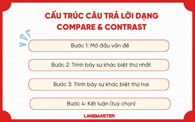 Cấu trúc trả lời câu hỏi Comparisons IELTS Speaking Part 3
