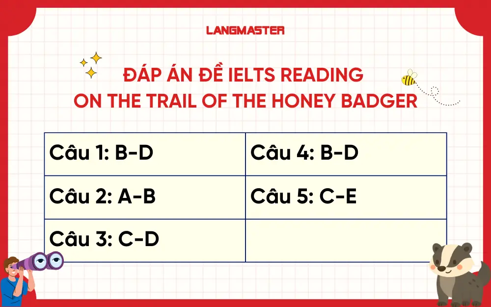 Đáp án bài đọc IELTS Reading On the trail of the honey badger