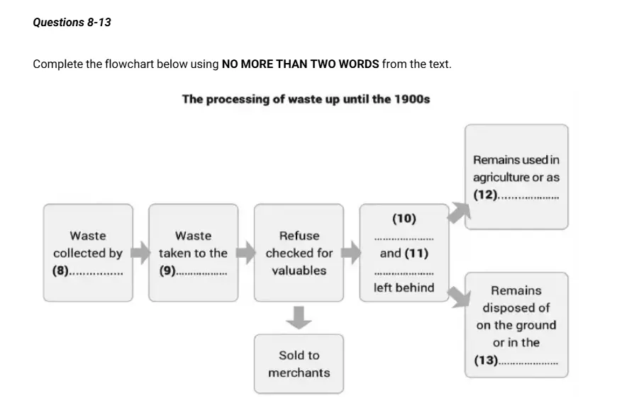 Đề thi thật IELTS Rags bones and Recycling bins
