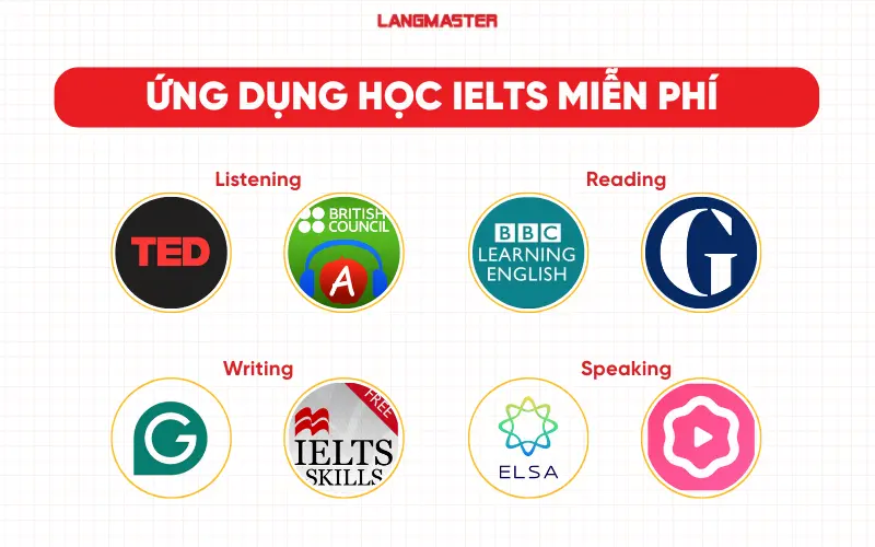 Ứng dụng học IELTS miễn phí tốt nhất
