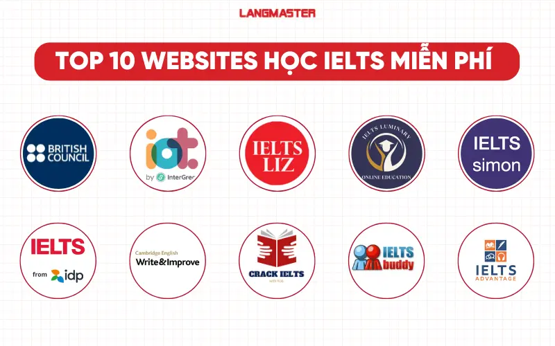 Websites học IELTS miễn phí tốt nhất
