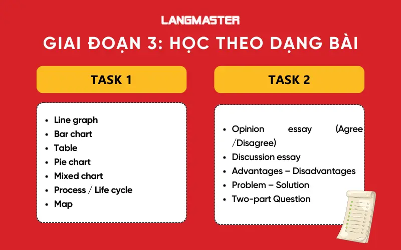 Giai đoạn 3: Học theo dạng bài