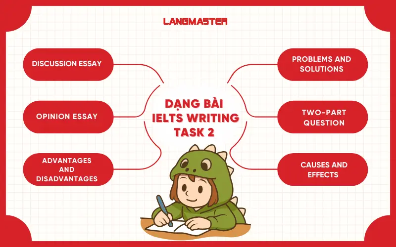 Những dạng bài IELTS writing task 2