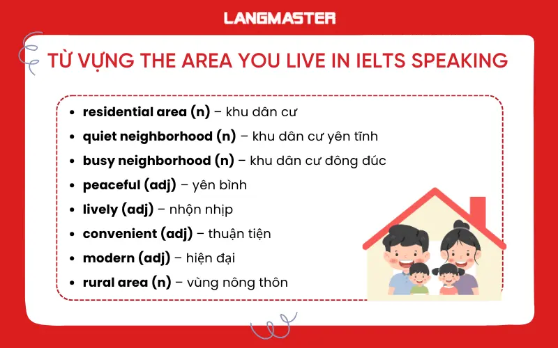 Từ vựng topic The area you live in IELTS Speaking Part 1