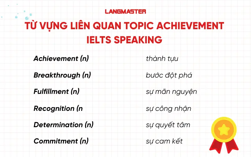 Từ vựng liên quan Topic Achievement IELTS Speaking