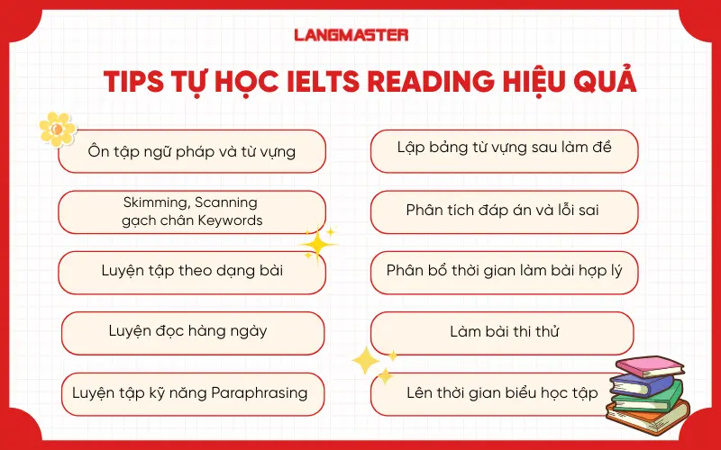 Tips tự học IELTS Reading hiệu quả