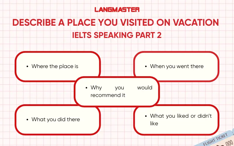 Describe a place you visited on vacation