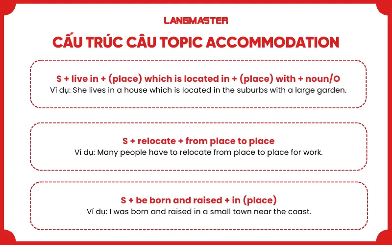 Cấu trúc câu topic Accommodation IELTS Speaking part 3