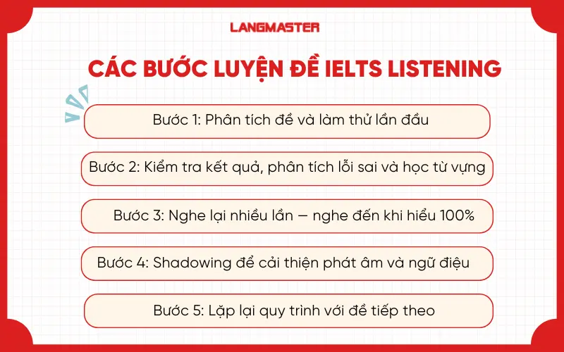 Các bước luyện một đề IELTS Listening hiệu quả nhất
