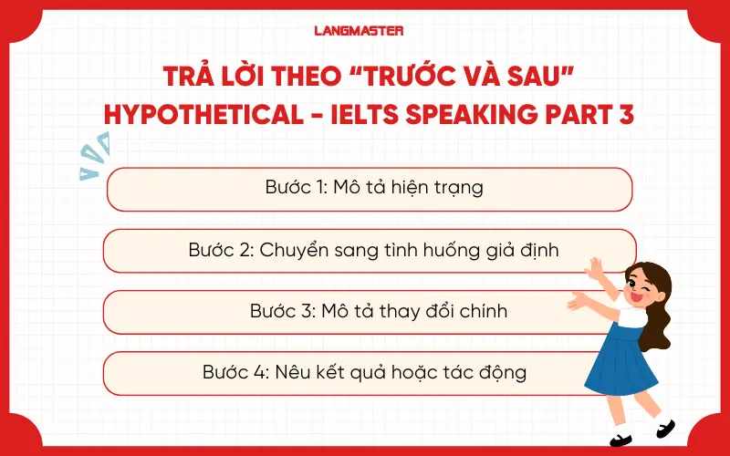 Trả lời theo hướng “Before–After Approach” (Trước và Sau) dạng hypothetical