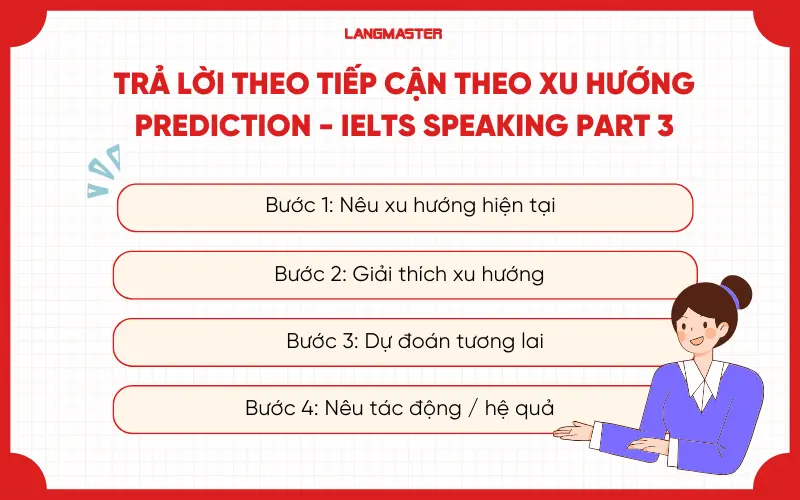 Trả lời theo Trend-Based Approach (Tiếp cận theo xu hướng) ielts speaking part 3 dạng prediction