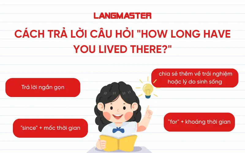 Cách Trả Lời Câu Hỏi 