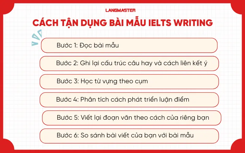 Cách tận dụng bài mẫu IELTS Writing