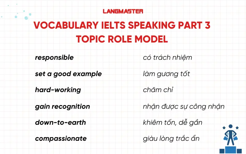 Vocabulary IELTS Speaking Part 3 topic Role Model