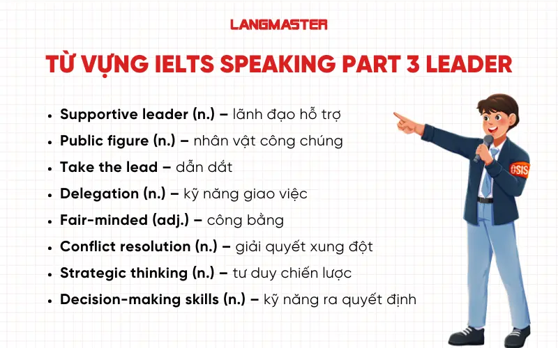 Từ vựng IELTS Speaking part 3 topic Leader