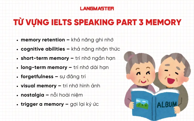 Từ vựng trong IELTS Speaking topic Memory