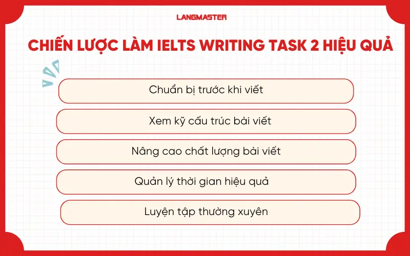 Chiến lược làm IELTS Writing Task 2 hiệu quả