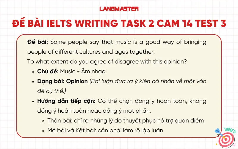 Đề bài IELTS Writing task 2 Cam 14 Test 3