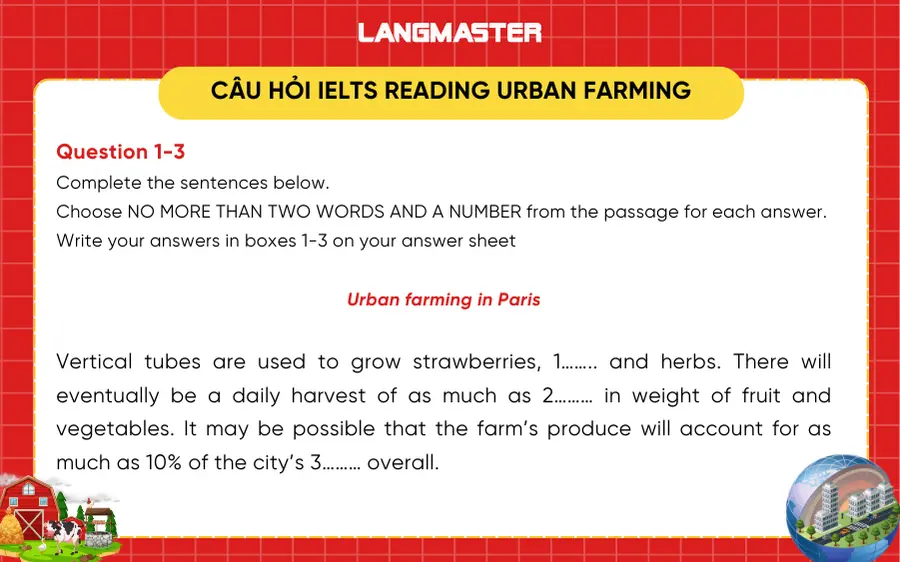 Đề bài IELTS Reading Urban farming