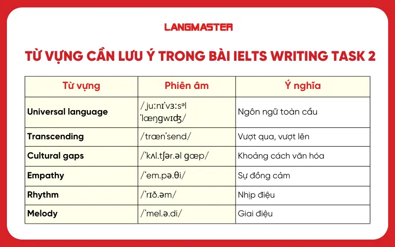 Từ vựng IELTS Writing task 2 Cam 14 Test 3